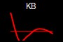 KB